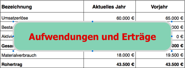 Was Sind Erträge Und Aufwendungen www.hpruehl.de